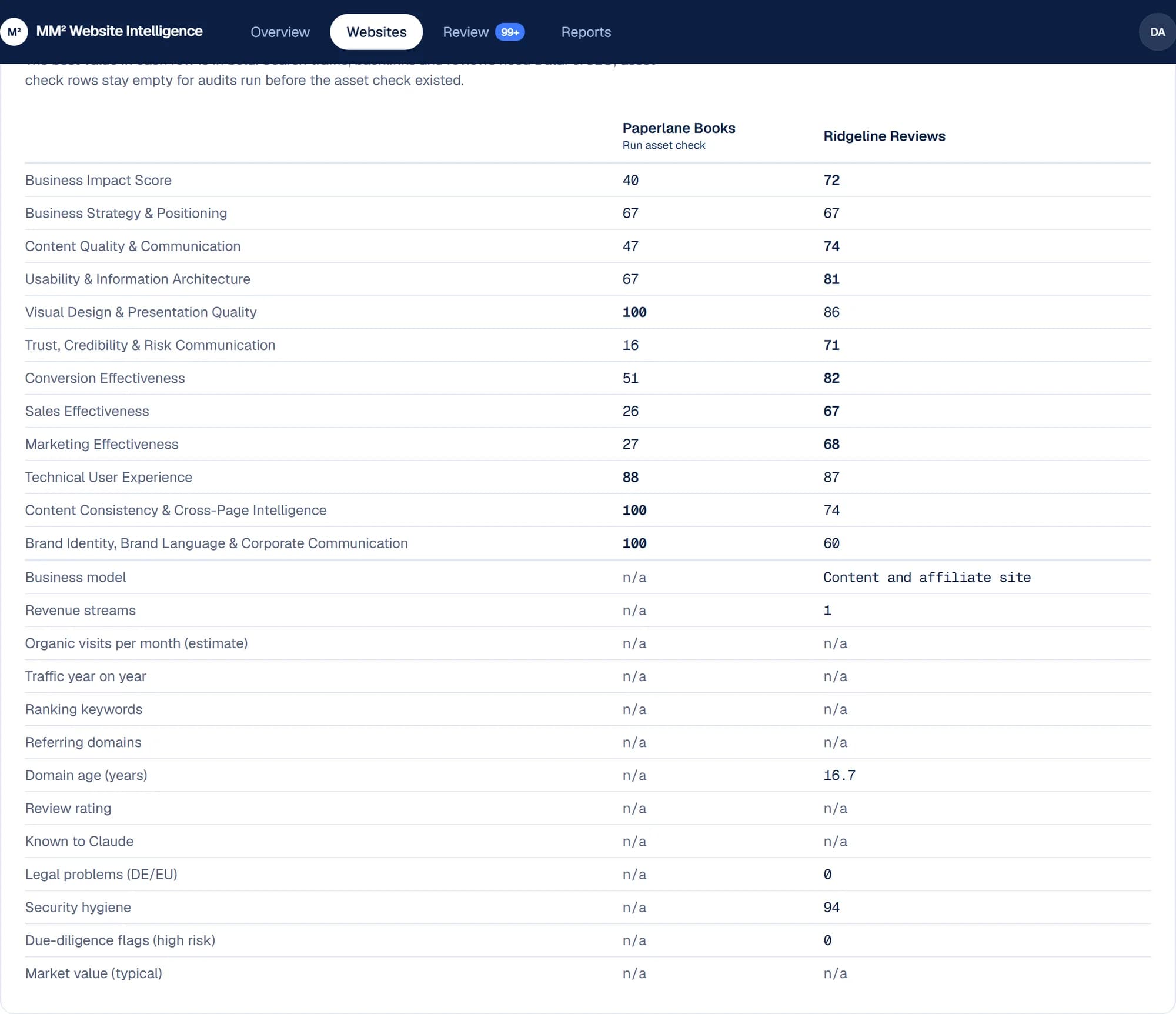 Two websites compared side by side