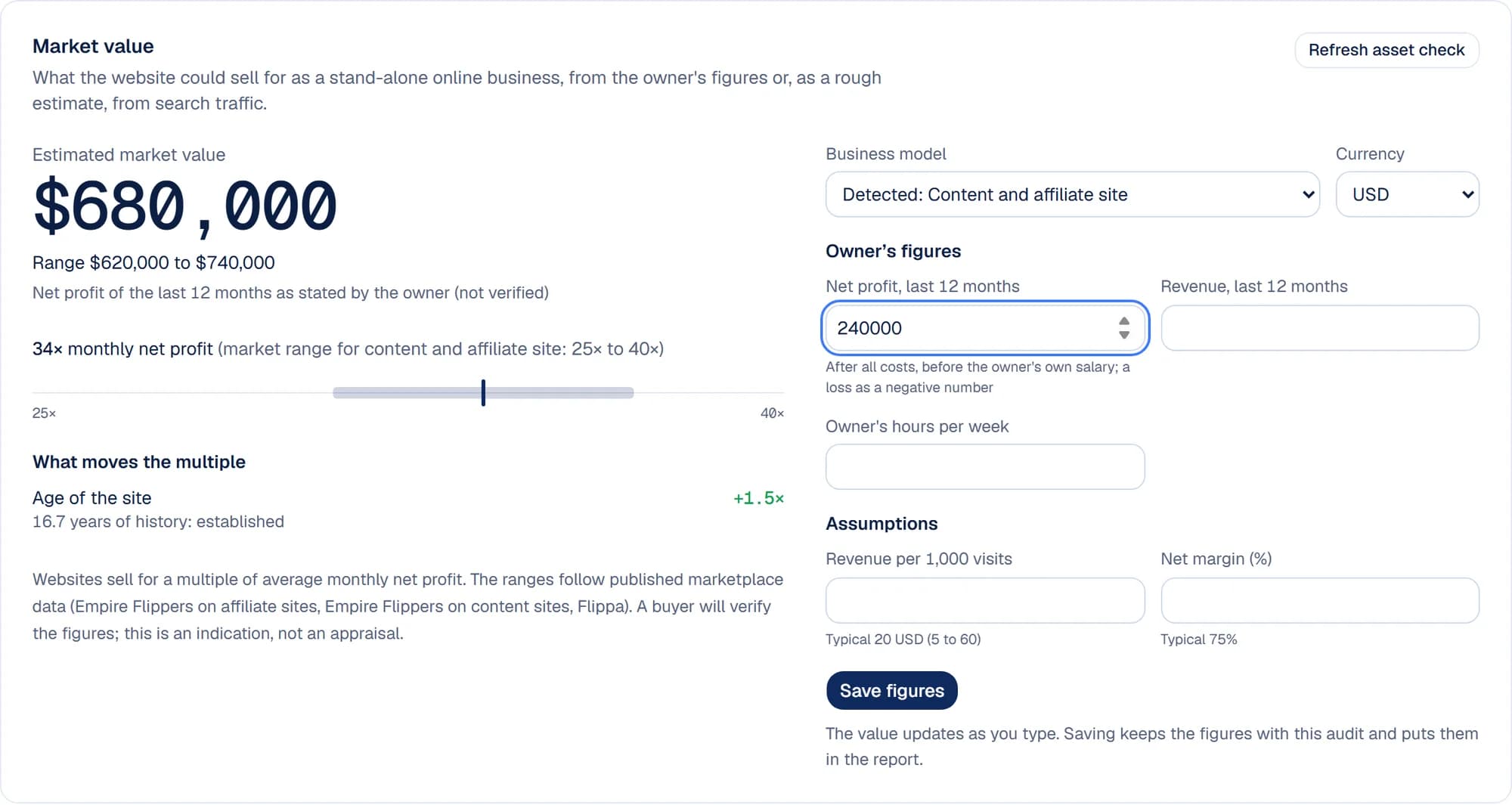 Market value of a content publisher with the multiple and its range